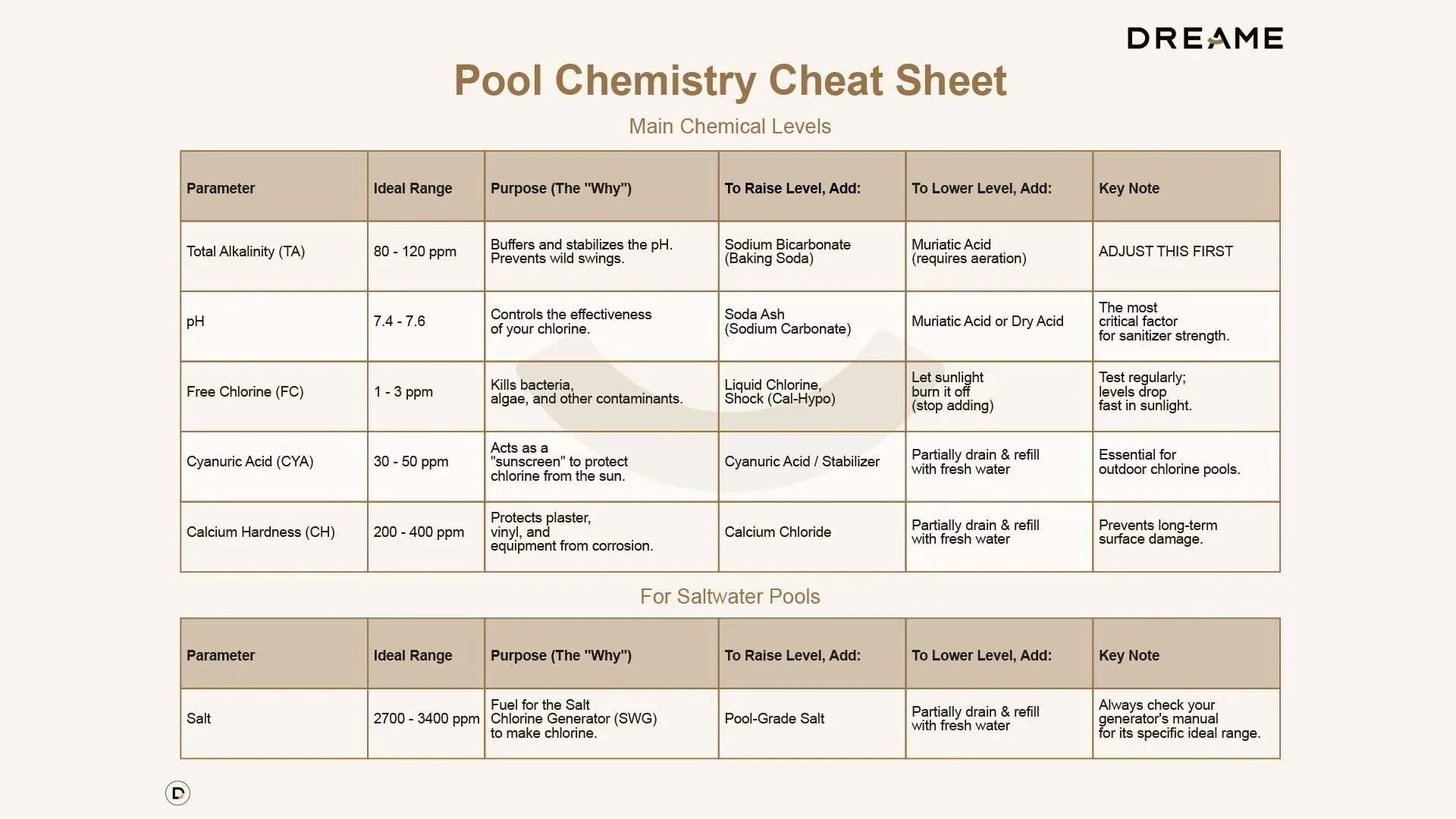 Ultimate Pool Chemistry Cheat Sheet